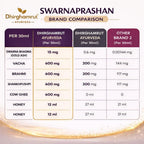 Suvarna Prashan Drops with 24K Gold