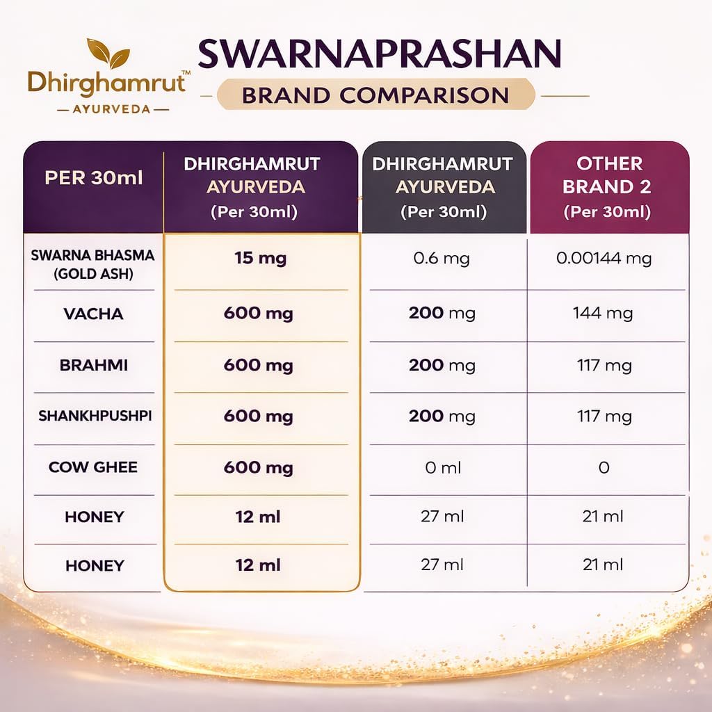 Suvarna Prashan Drops with 24K Gold