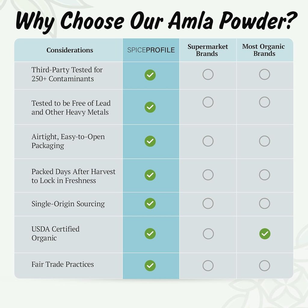 Organic Amla Powder 200g