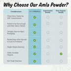 Organic Amla Powder 200g