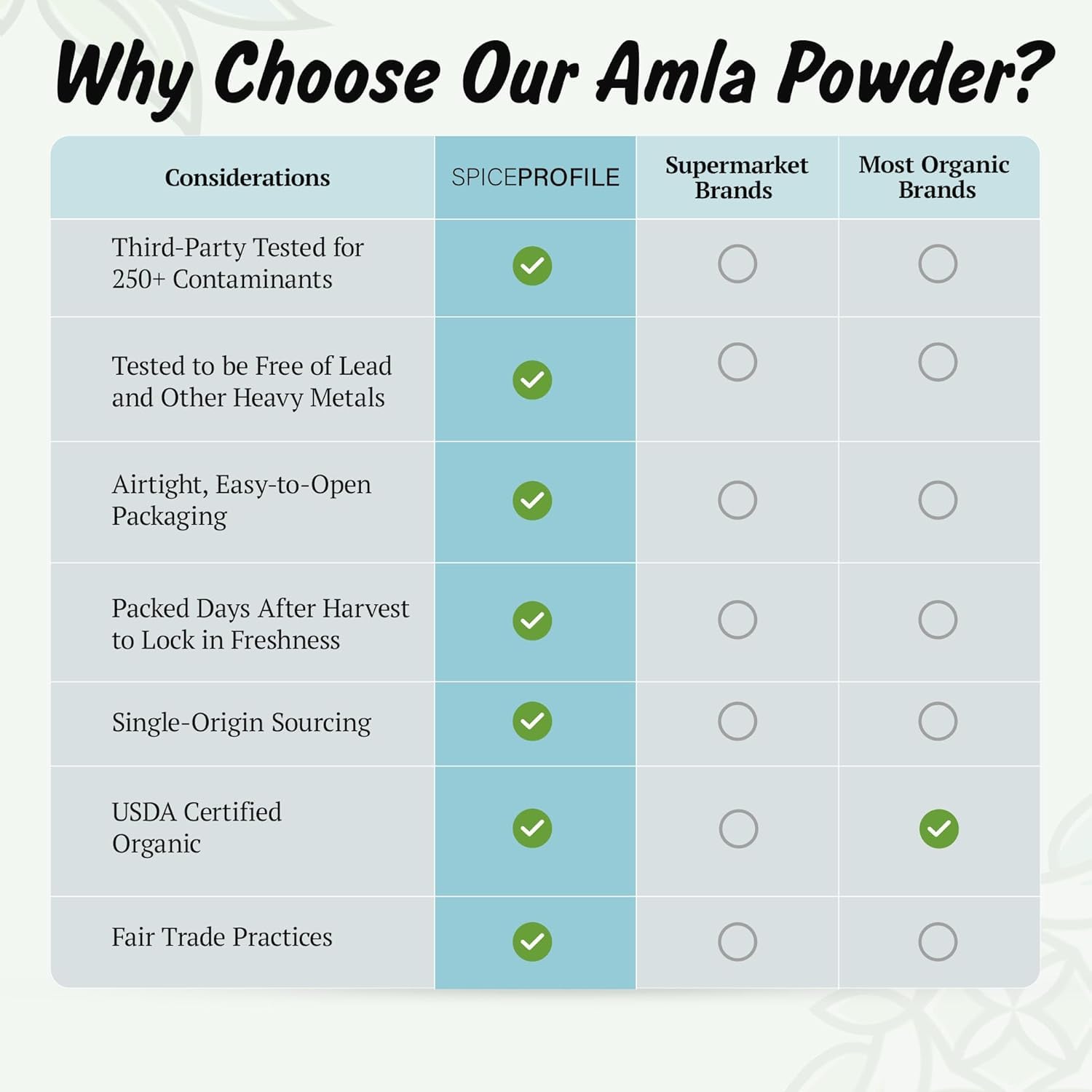 Organic Amla Powder 200g