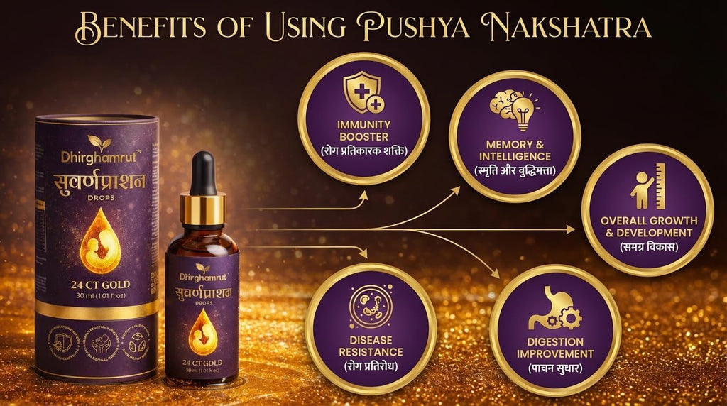 Suvarna Prashan Drops with 24K Gold